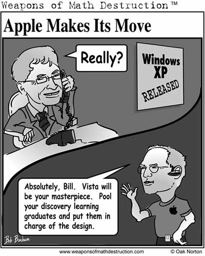 Apple Makes Its Move